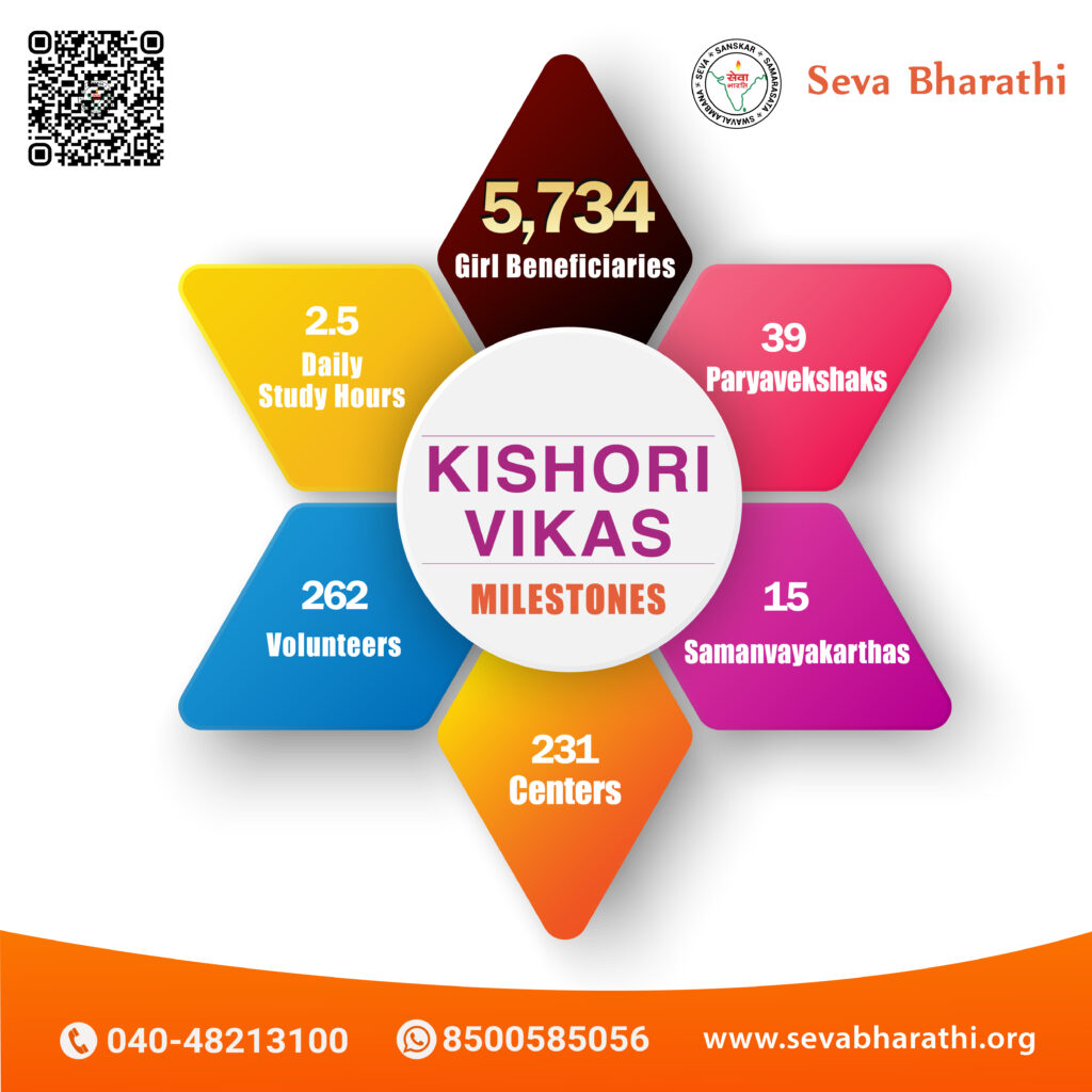 Kishori Vikas Project